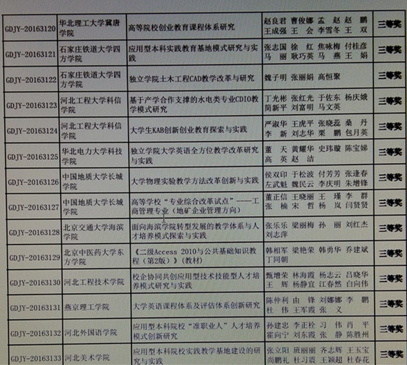 beat365官网两项教学成果荣获第七届河北省高等教育教学成果奖