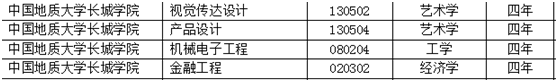 beat365官网新增视觉传达设计等四个本科专业