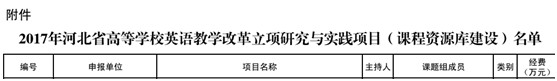 beat365官网多项教改课题获省教育厅批准立项