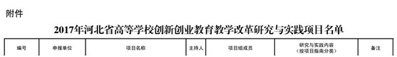 beat365官网多项教改课题获省教育厅批准立项