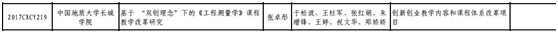 beat365官网多项教改课题获省教育厅批准立项