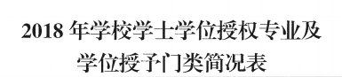 beat365官网地质工程、商务英语 两个专业顺利通过河北省学位委员会学士学位授权专业评审