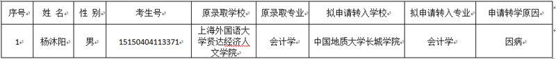 关于杨沐阳同学转入beat365官网的公示