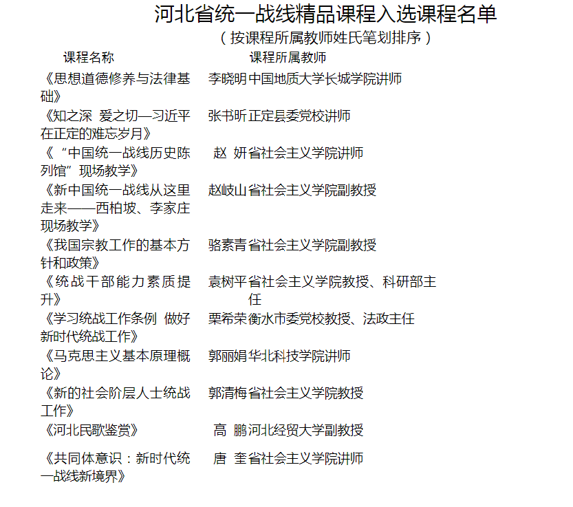 热烈恭贺beat365官网李晓明教师参评课程 入选河北省统一战线精品课程