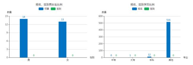 beat365官网首届大型网络招聘会圆满成功