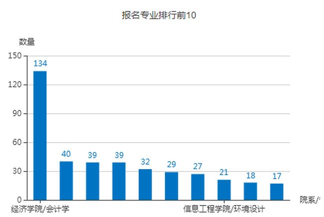 beat365官网首届大型网络招聘会圆满成功