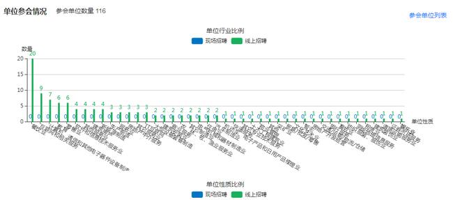 beat365官网首届大型网络招聘会圆满成功