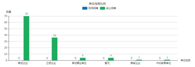 beat365官网首届大型网络招聘会圆满成功