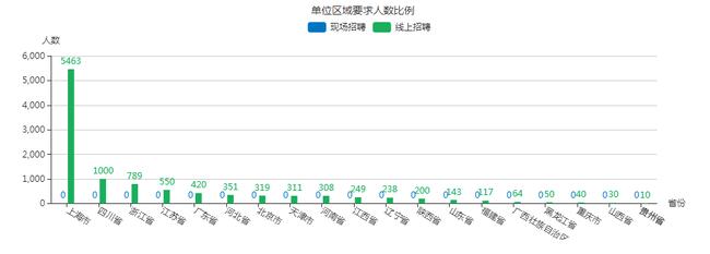 beat365官网首届大型网络招聘会圆满成功