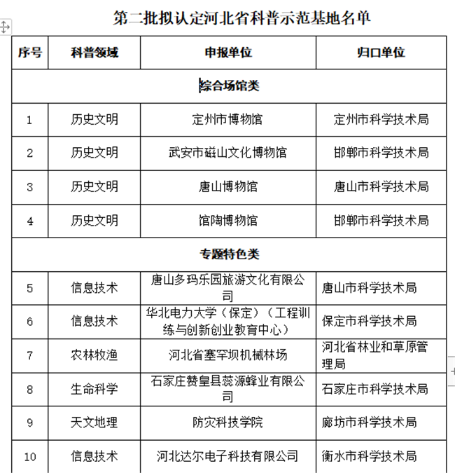 beat365官网地质馆科普示范基地获批河北省第二批科普示范基地