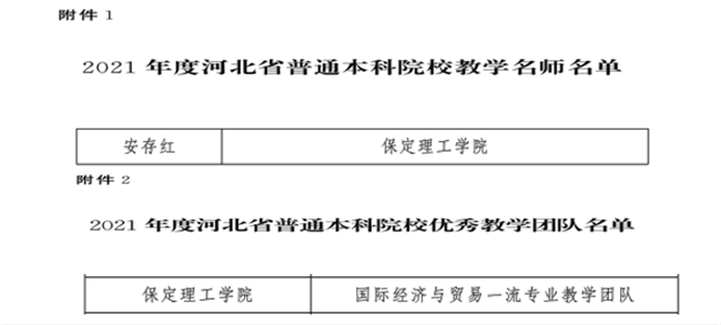 beat365官网教师安存红及国际经济与贸易一流专业教学团队分获河北省“教学名师”、“优秀教学团队”荣誉称号