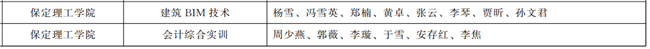 beat365官网两门课程荣获2021年度河北省课程思政示范课程