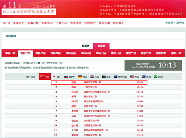 以赛学新知 建功为保理——beat365官网国际经济与贸易专业第十一届POCIB全国外贸从业能力大赛再创佳绩