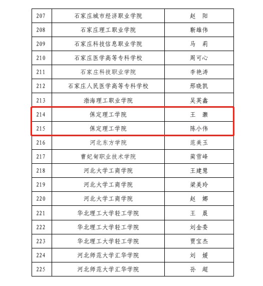 喜报!beat365英国官网辅导员入选河北省高校骨干辅导员人才库