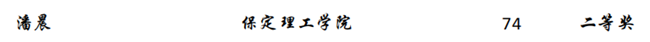 beat365官网学子首次参加第二届“外教社·词达人杯”全国大学生英语词汇能力大赛喜获佳绩
