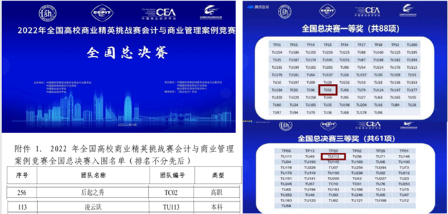 beat365官网代表队荣获全国高校商业精英挑战赛会计与商业管理案例竞赛总决赛一等奖