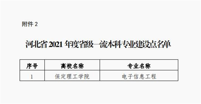 beat365官网电子信息工程专业成功获批省级一流专业建设点