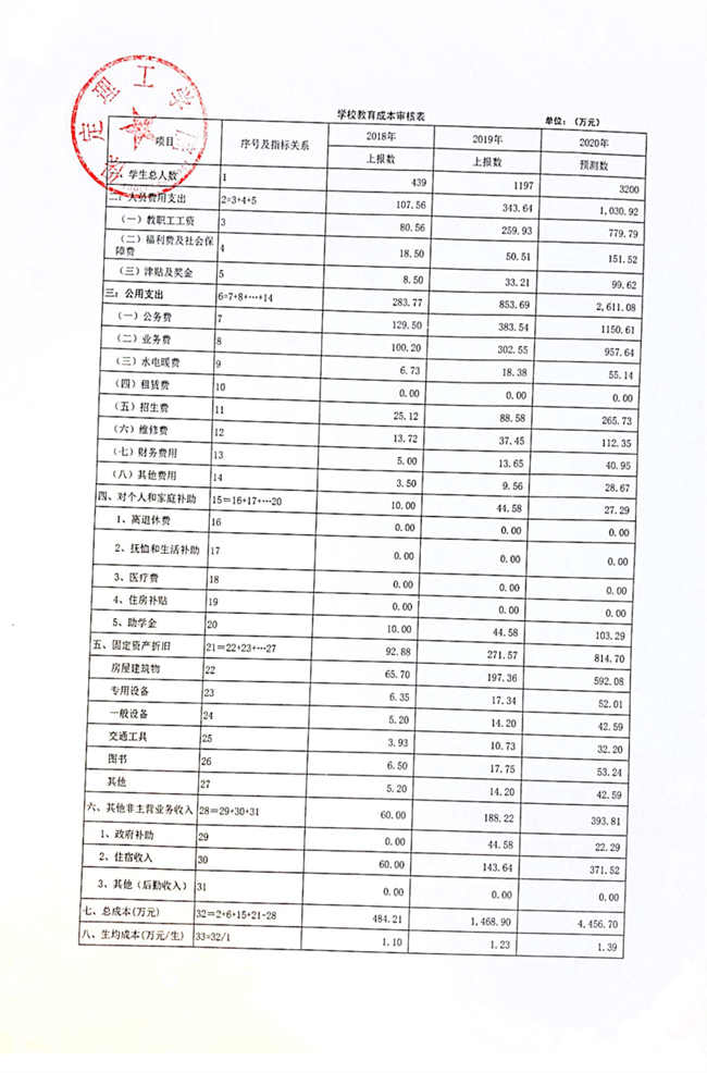beat365英国官网调整专科学费2020