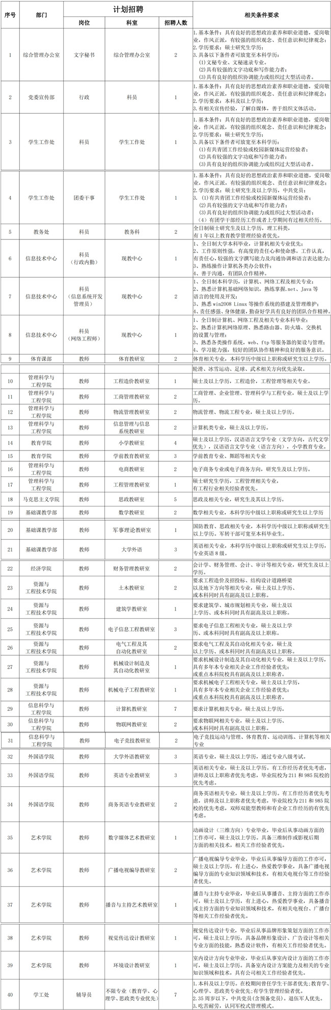beat365英国官网2023年招聘启事