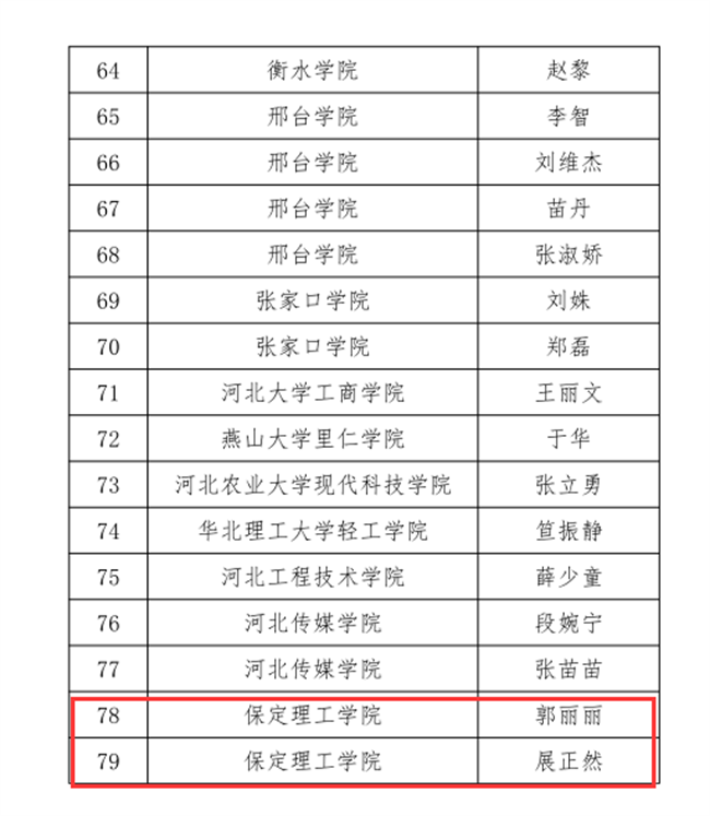 beat365官网三位教师在河北省首届普通本科高等学校课程思政教学竞赛中斩获佳绩