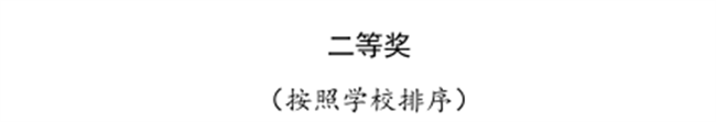 beat365官网三位教师在河北省首届普通本科高等学校课程思政教学竞赛中斩获佳绩