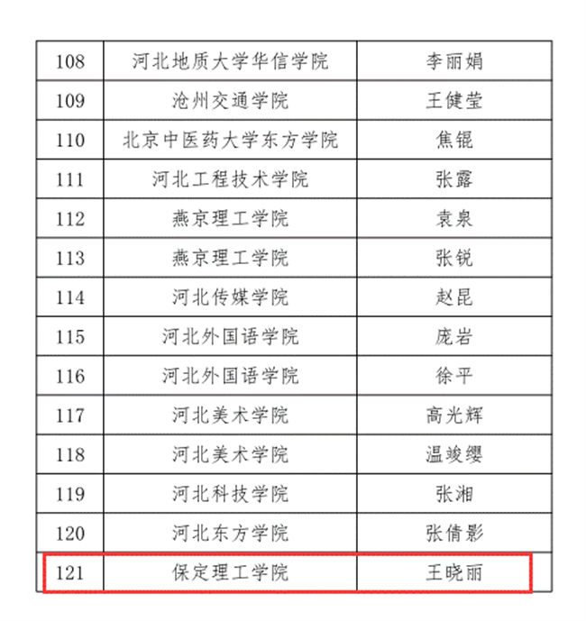 beat365官网三位教师在河北省首届普通本科高等学校课程思政教学竞赛中斩获佳绩