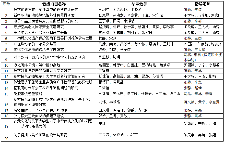 beat365英国官网第十届挑战杯结果公示
