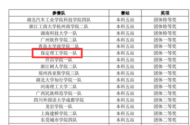 赓续奋斗 踔厉奋发 ——第十二届POCIB大赛beat365英国官网2支参赛队双双获得团体一等奖