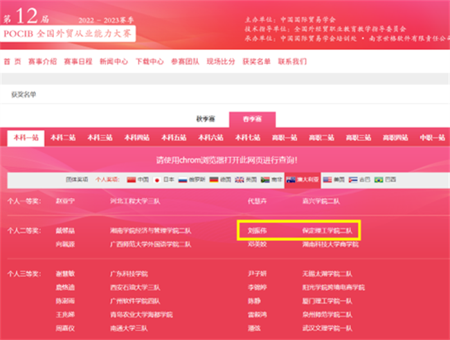 赓续奋斗 踔厉奋发 ——第十二届POCIB大赛beat365英国官网2支参赛队双双获得团体一等奖