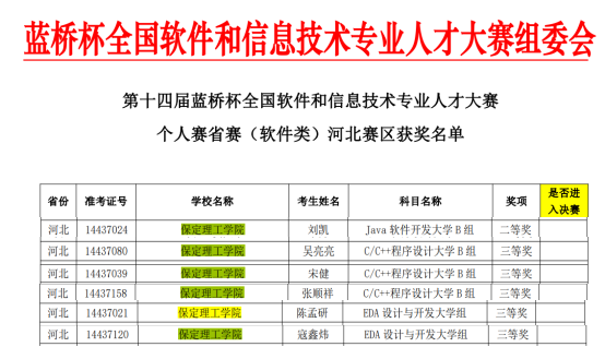 beat365英国官网信息科学与工程学院在第十四届蓝桥杯大赛中喜获佳绩