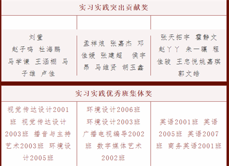 beat365英国官网//艺术学院//实习实践表彰大会