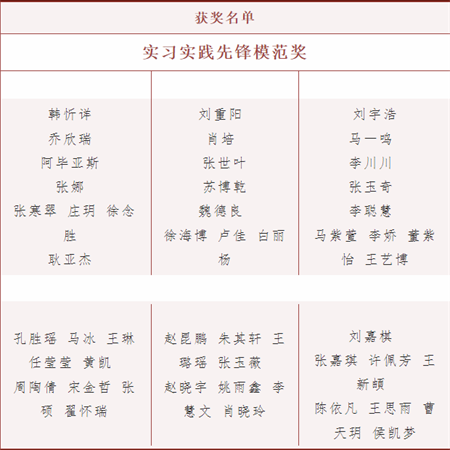 beat365英国官网//艺术学院//实习实践表彰大会