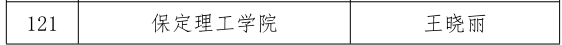 beat365官网三位教师在河北省首届普通本科高等学校课程思政教学竞赛中斩获佳绩