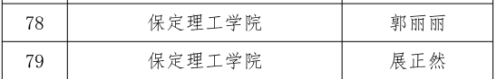 beat365官网三位教师在河北省首届普通本科高等学校课程思政教学竞赛中斩获佳绩