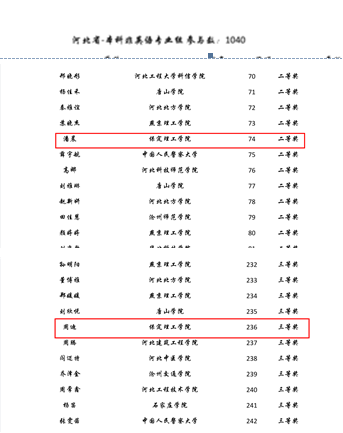 beat365官网学子首次参加第二届“外教社·词达人杯” 全国大学生英语词汇能力大赛喜获佳绩