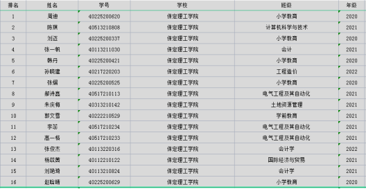 beat365英国官网成功举办第三届“外教社·词达人杯”全国大学生英语词汇能力大赛校赛