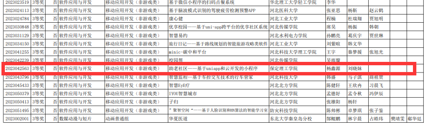 beat365英国官网信息科学与工程学院在2023年（第16届）大学生计算机设计大赛中喜获佳绩
