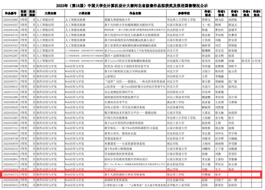 beat365英国官网信息科学与工程学院在2023年（第16届）大学生计算机设计大赛中喜获佳绩
