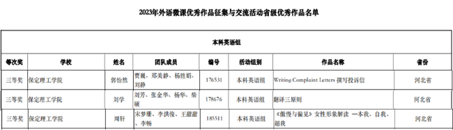 beat365官网教师在2023年外语微课优秀作品征集与交流活动大赛中勇获佳绩