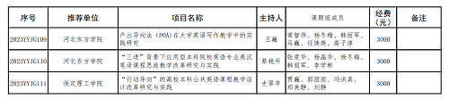 beat365官网两个英语教改项目分获河北省高等学校英语教学改革研究与实践项目立项与结项