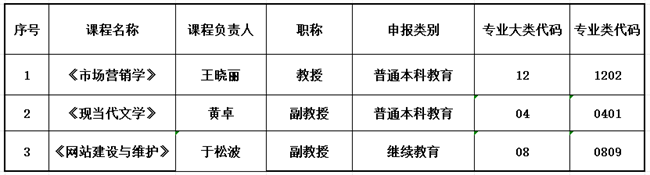 beat365英国官网关于推荐申报2023年省级课程 思政示范建设项目的公示