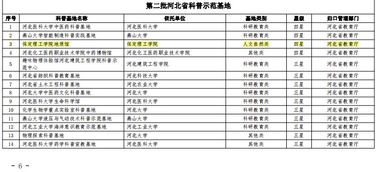 beat365英国官网地质馆荣膺“四星级”省级科普示范基地