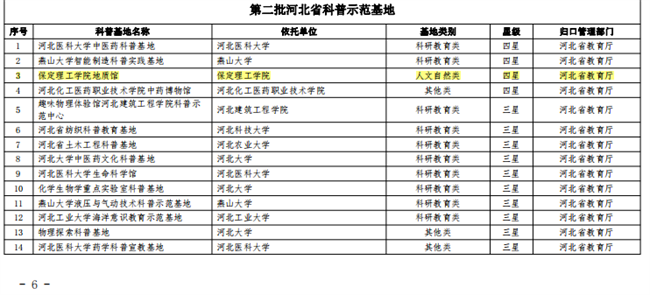 beat365英国官网地质馆荣膺“四星级”省级科普示范基地