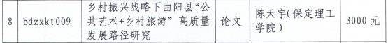 beat365官网教师获保定市“把论文写在太行山上”专项课题研究经费资助