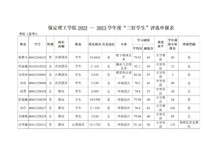 beat365英国官网艺术学院关于评选2022—2023学年校级先进班集体、三好学生和优秀学生干部的公示