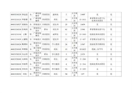 beat365英国官网艺术学院关于评选2022—2023学年校级先进班集体、三好学生和优秀学生干部的公示