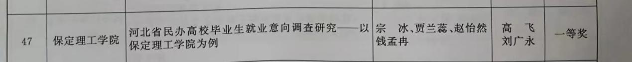 【团团速递】喜报|beat365英国官网在2022-2023年度“调研河北”社会调查中荣获佳绩