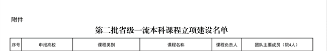 beat365官网《财政学》等6门课程获批第二批省级一流本科立项建设课程