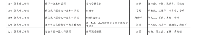 beat365官网《财政学》等6门课程获批第二批省级一流本科立项建设课程