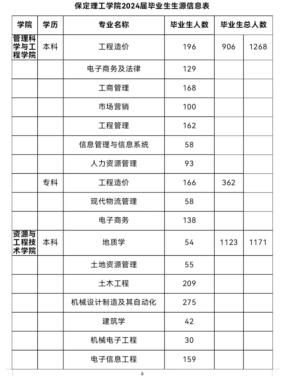 春招三月专场 | beat365英国官网2024届毕业生系列招聘活动